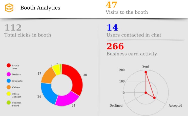booth-statistics-e1608539271994