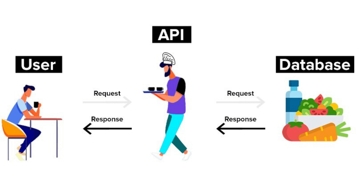 API infographics