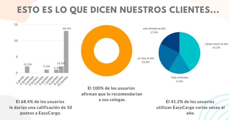 What-our-clients-have-to-say-ES