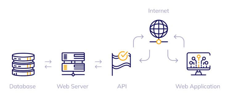 01-how-api-works-infographic-1